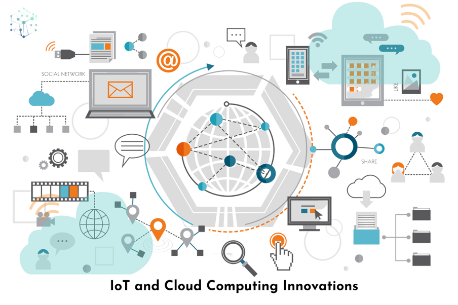 IoT and Cloud Computing Innovations